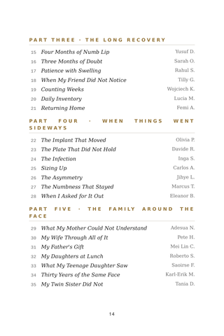 Contents page 2 of Defining Moments: the 50 Chin Implant / Genioplasty stories in this volume