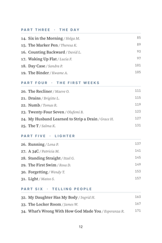 Contents page 2 of Lighter Load: the 50 Breast Reduction stories in this volume