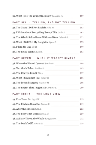 Contents page 3 of Private Confidence: the 50 Labiaplasty stories in this volume